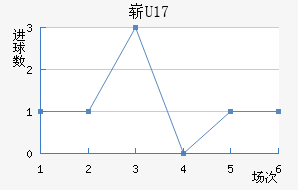 ոU17