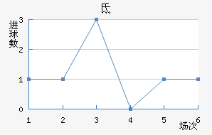 صǽ