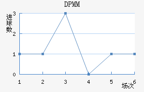 DPMM