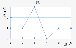 FC