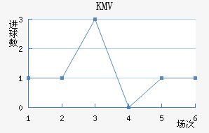 KMV