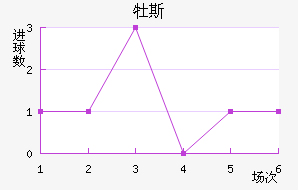 ĵ˹