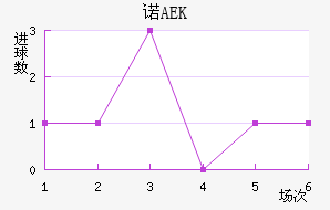 ŵAEK