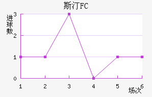 ˹͡FC