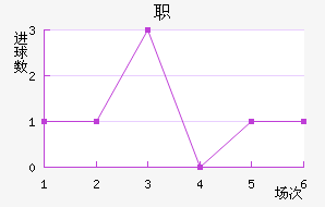 ְ