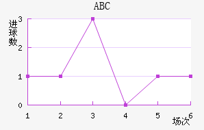 ABC