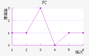 FC׽