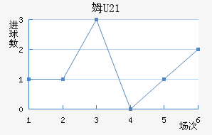 ķU23