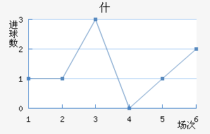 ʲ޵½