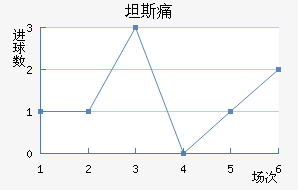 ̹˹ʹ