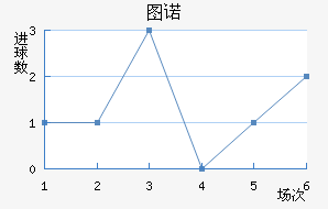ͼŵ