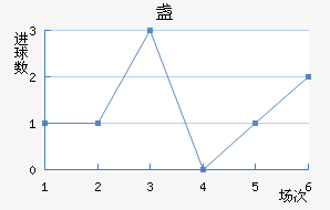 յ½