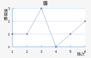 ī޽