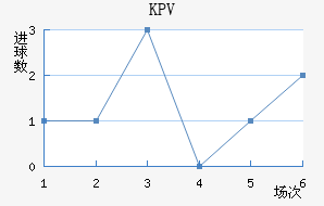 KPVƸ