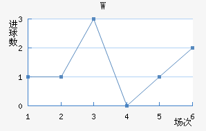 Wǽ