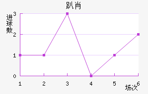 ſФ