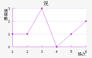 ˵
