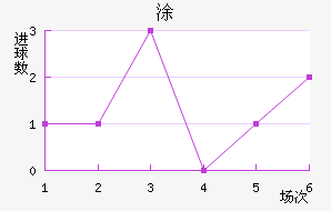Ϳ