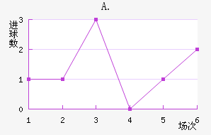 A.Ͻ
