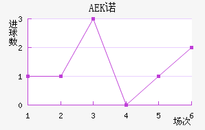 AEKŵ