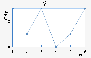 ˵Ͻ