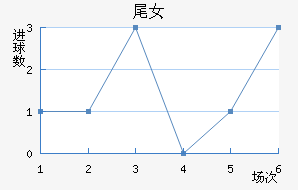 βŮ