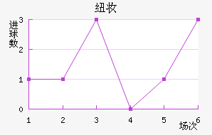 Ŧױ