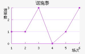 ŵʩ̩ؽ