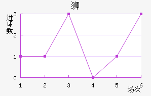 ǡ˹ʨ