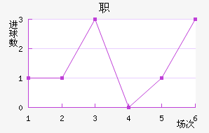 ְ