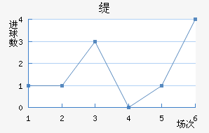 羺