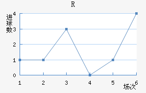 RD