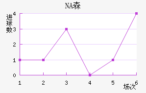 NAɭ