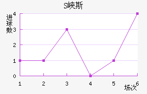 SϿ˹