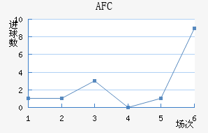 AFC˹ؽ