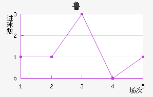 ³ս
