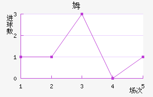 ķ