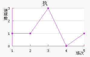ִ½