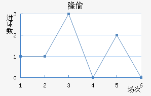 ¡͵½