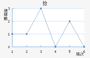 ʰ