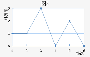 ͼZ