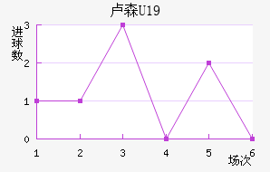 ¬ɭU19