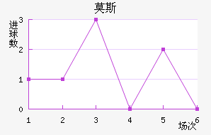 Ī˹