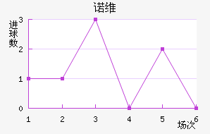 ŵά