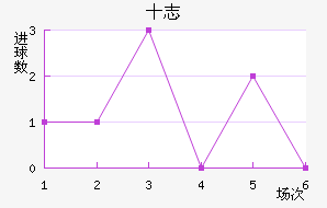 ʮ־