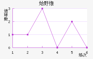 ʼҰά˹