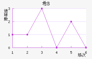 ϣ龺Bӽ