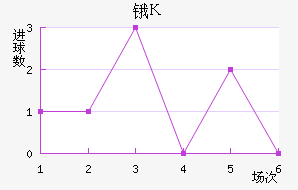 ﰣ˹