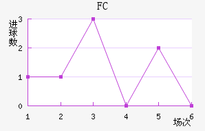 FC