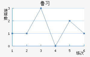 ³ϰ½